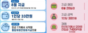 ‘통영시 민생지원금’ 추경 의회 제출…파장 예상