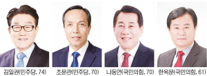 '김일권vs조문관', '나동연vs한옥문' 이번 주말, 최종 후보 가른다