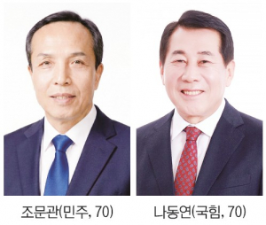 양산시장 선거, 조문관·나동연 양자대결 확정