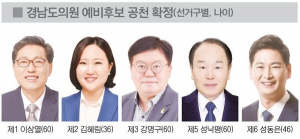 민주당 양산 도·시의원 공천 윤곽, 동면·양주만 남았다