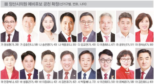 국민의힘 양산 공천 확정…본선 체재 돌입