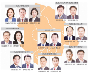 수성·탈환에 신진 가세까지…6.3지방선거 양산 대진표 확정
