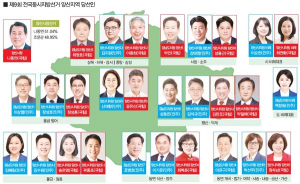 2018년 닮은 2026년 지방선거, 결과는 달랐다