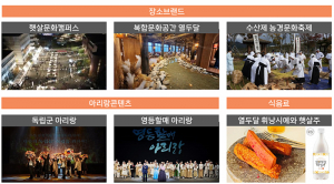‘올해의 문화도시’로 햇살문화도시 ‘밀양’ 뽑혀