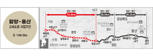 함양울산고속도로 내년 12월 완전 개통