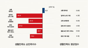 주간함양 창간 23주년 특별기획 ‘2025 함양군민 정치 선택지도 조사’