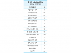 함양군 보훈대상자 866명