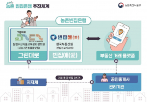 거창군, 무거운 빈집 고민 ‘농촌빈집은행’에 내려놓으세요!