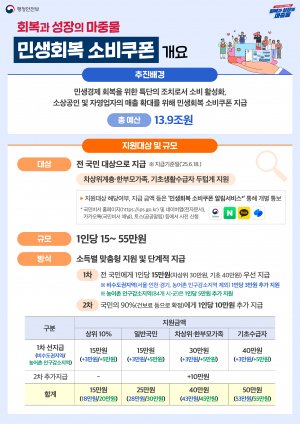 함양군, 인구감소지역으로 민생회복 소비쿠폰 더 받는다