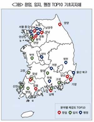 대한상공회의소 기업 평가서 함양군, ‘입지 경쟁력’ 기초지자체 톱10