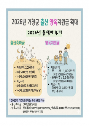 거창군, 출산‧양육부터 지역정착까지 지원 강화, 인구증가 지원조례 개정