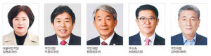 제10대 고성군의회 전반기를 이끌 의장은?