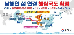 통영시 “남해안 섬 연결 해상국도 최종 확정”
